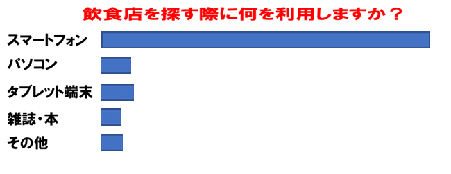 スマートフォン利用率画像